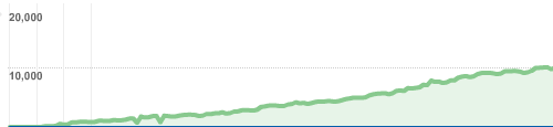RSS Subscribers RSS Subscribers