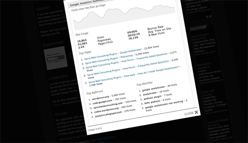 Most popular Wordpress plugin