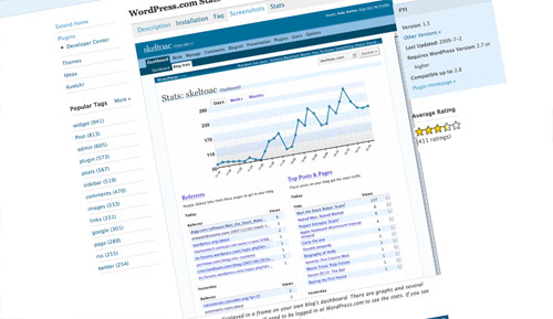 Most popular Wordpress plugin