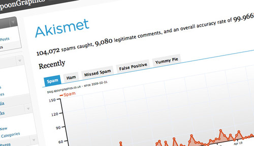 Most popular Wordpress plugin