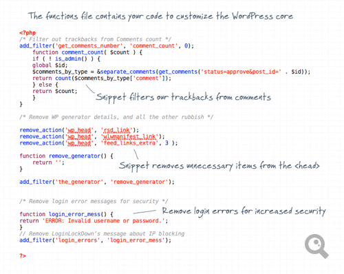 View fullsize code annotations