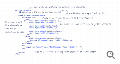 View code in full size