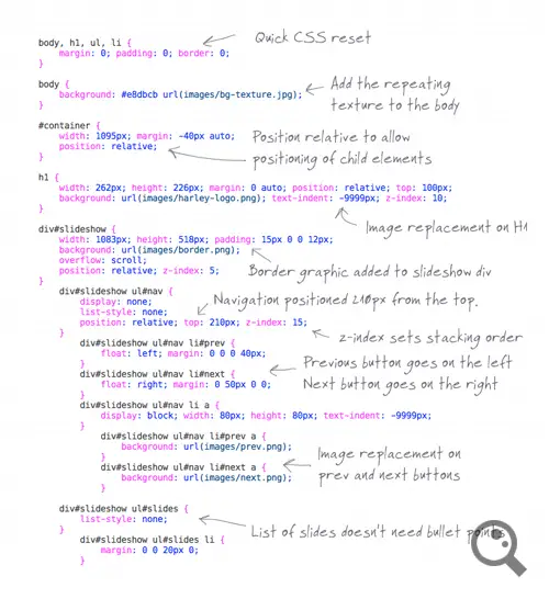 Complete CSS code