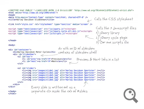 Complete HTML code