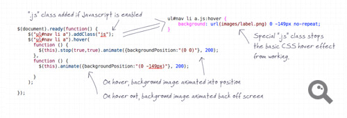 View the jQuery code