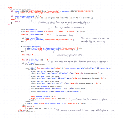 View the annoted code