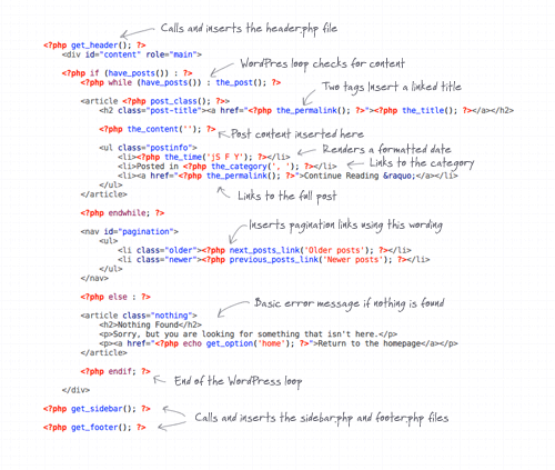 View the annoted code