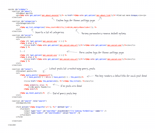 View the annoted code