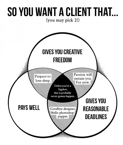 What’s-your-ideal-client