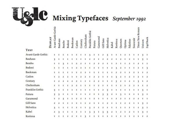 mixing-typefaces