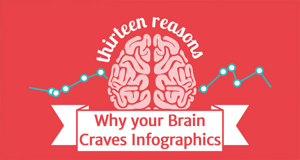 Why Your Brain Craves Infographics infographic website