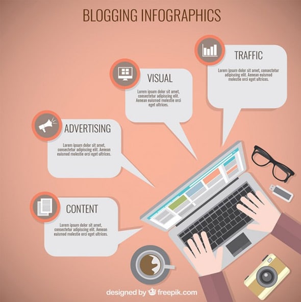 Blogging infographic