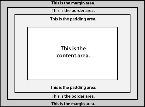 Website Style Guide - Margins and padding
