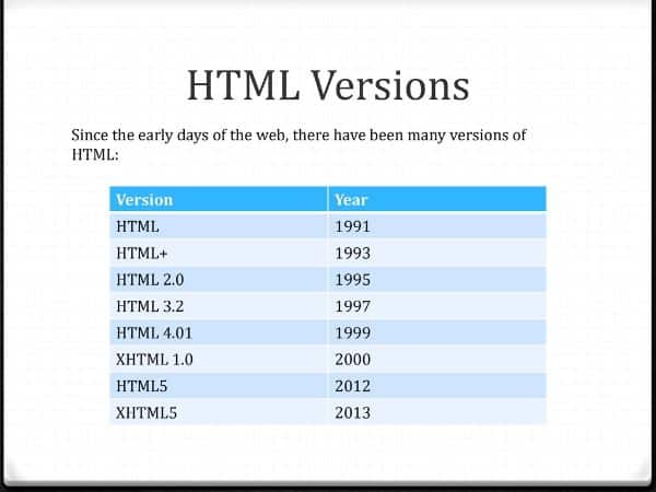 All the versions of HTML are same