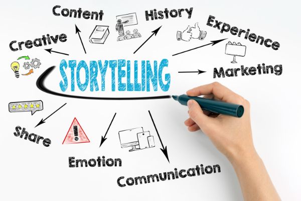 Storytelling process