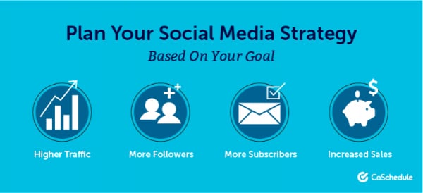 Branding Trends 2022: Social Media Strategy