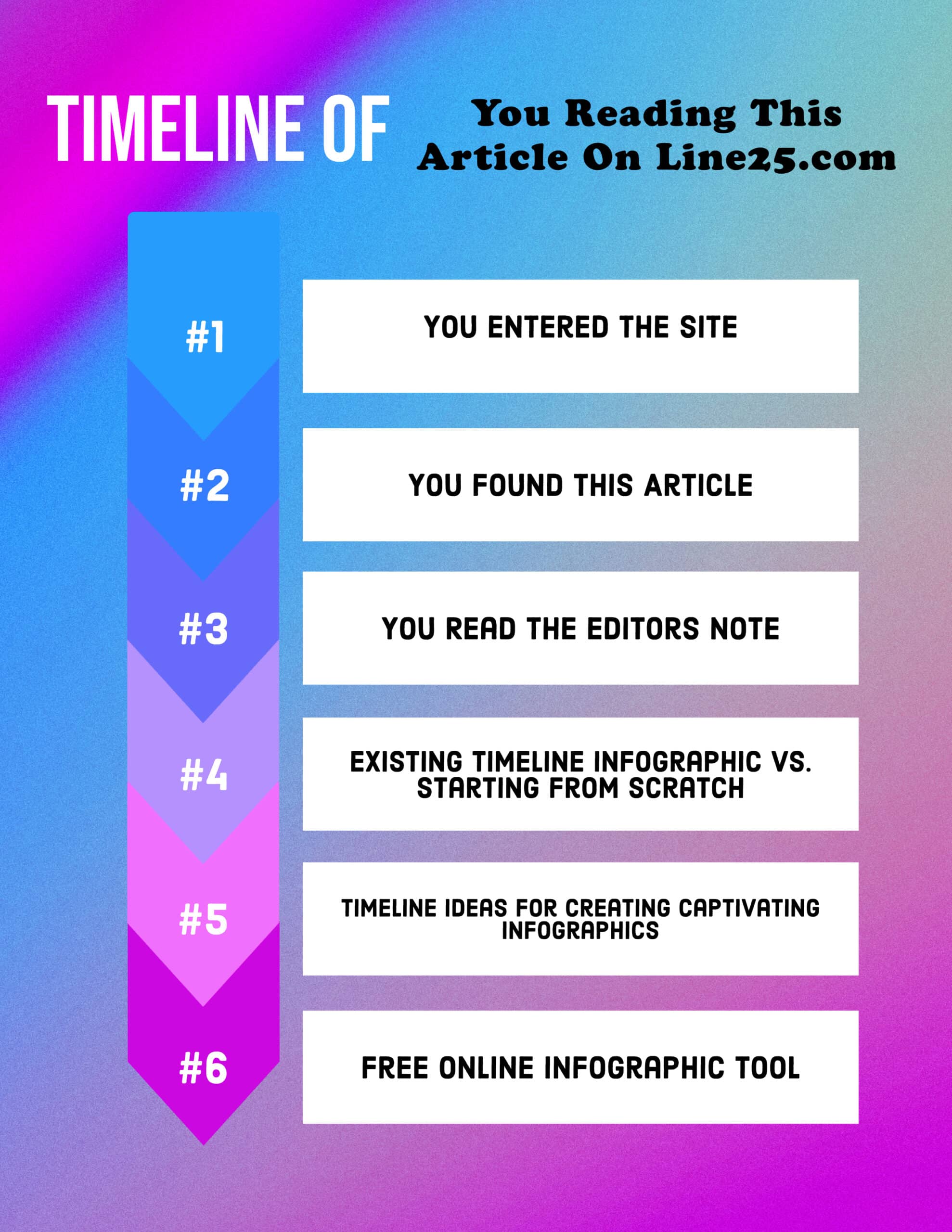 Example of a timeline infographic template created for free with Adobe Creative Cloud Express infographic tool