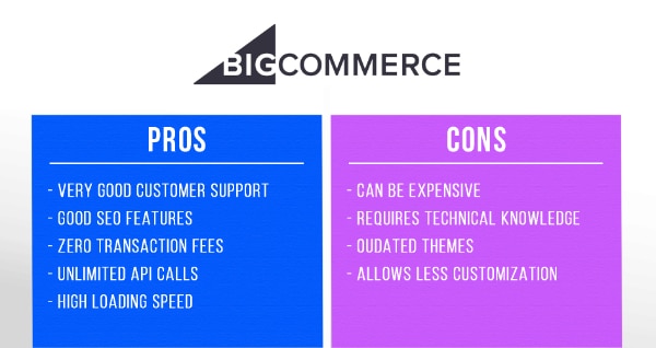 BigCommerce Pros and Cons