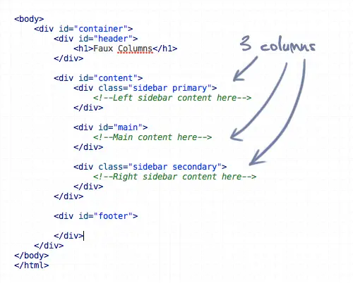 HTML code create sidebars