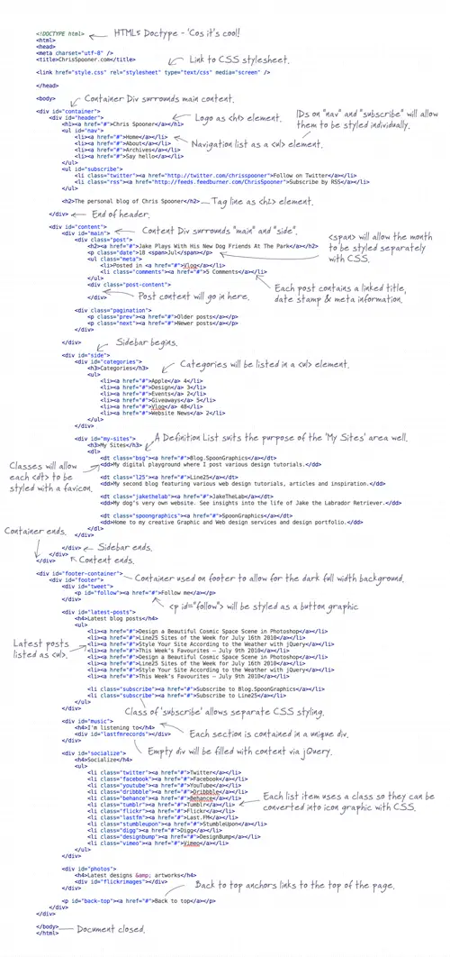 See the full annotated HTML
