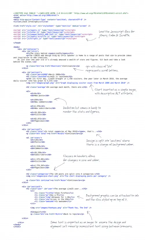 Summary of HTML code