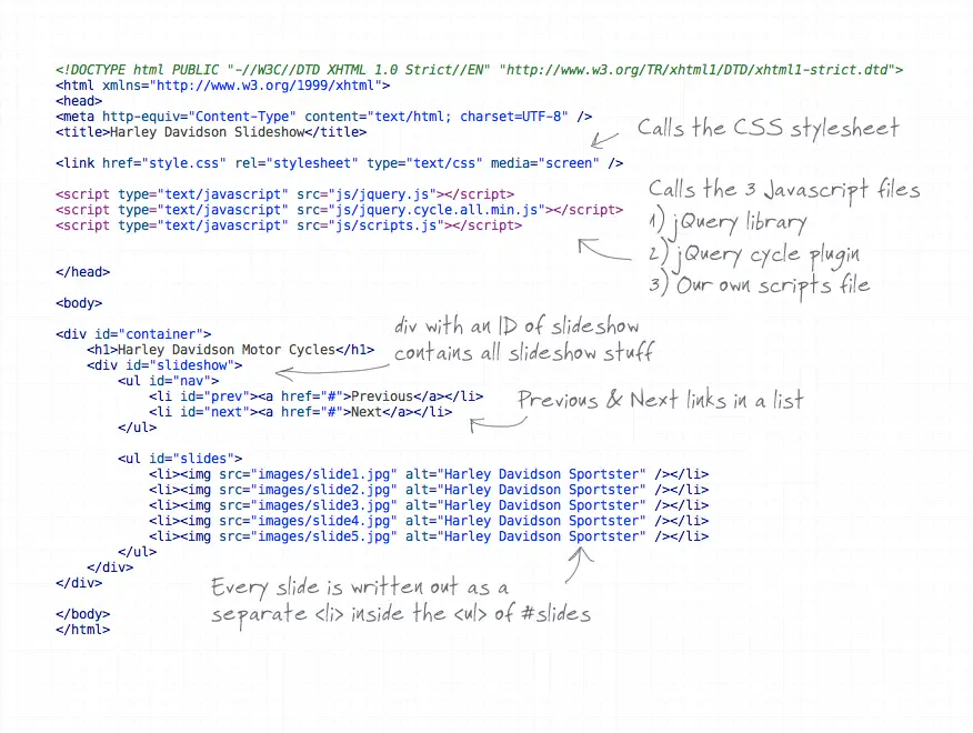 How to write code in xhtml