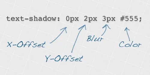 How the CSS text-shadow property works