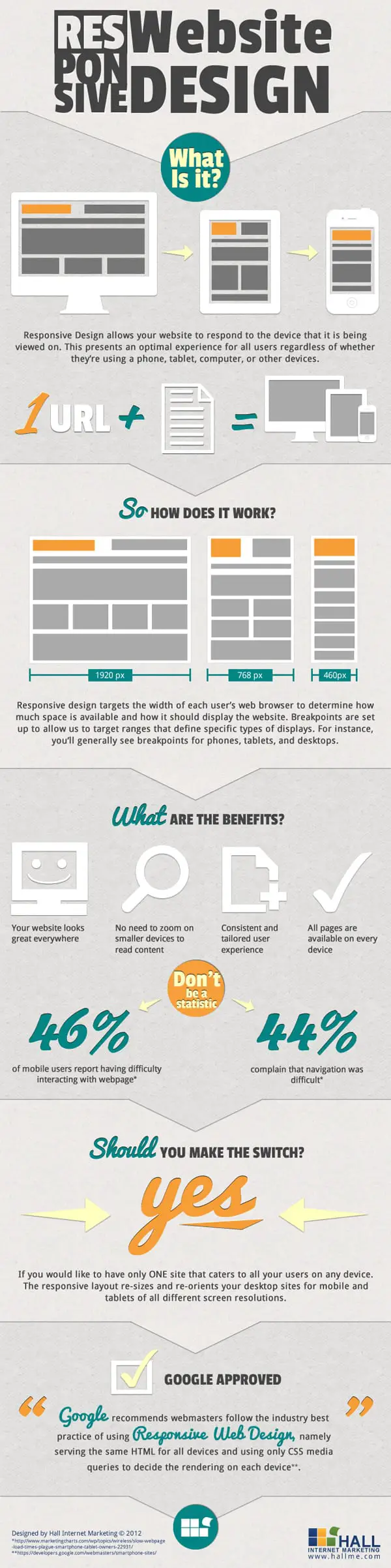 Responsive Website Design - What is it? by Hall Internet Marketing