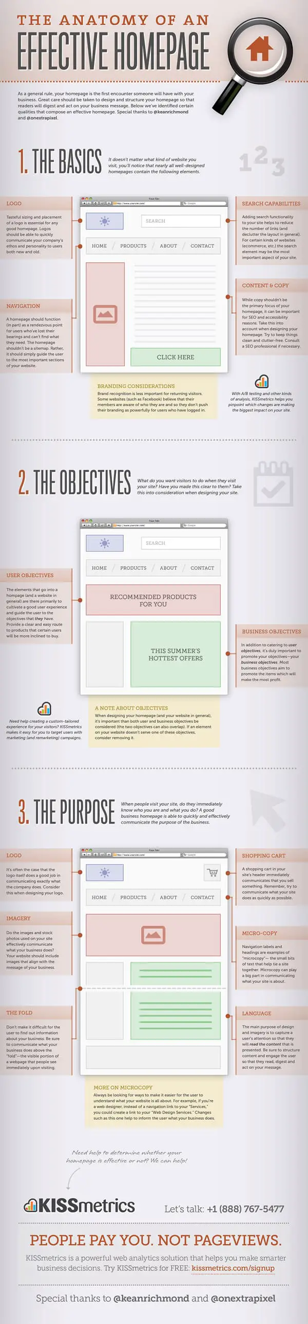 The Anatomy of an Effective Homepage by KISSmetrics