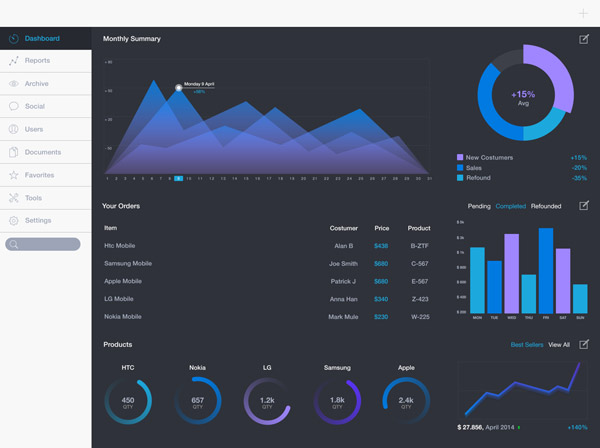 iPad Dashboard by Davide Pacilio