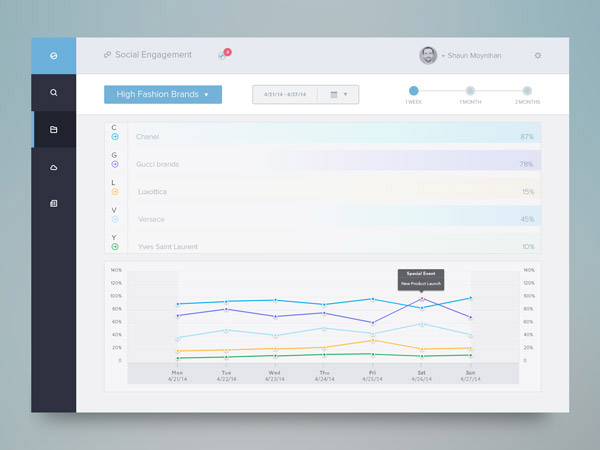 Social Engagement Dash by Rovane Durso App Dashboard Design