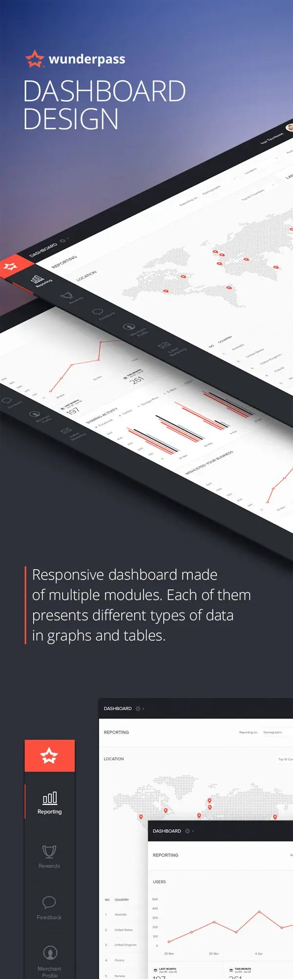 Wunderpass Dashboard by Michal Ptaszynski UI/UX Design Presentations
