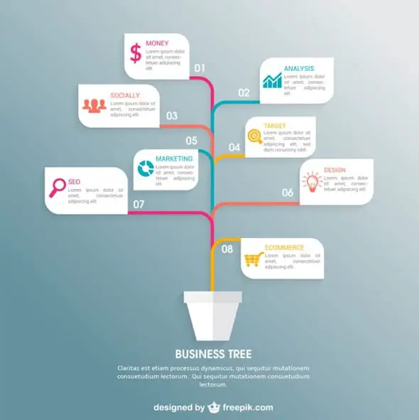 Business tree infographic