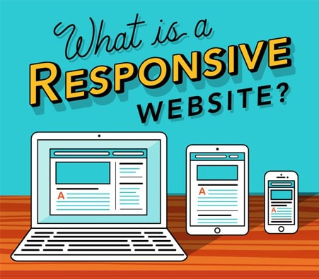 Responsive-web-design-infographic-by-Hoodzpah-Art-Graphics Website Creation 101
