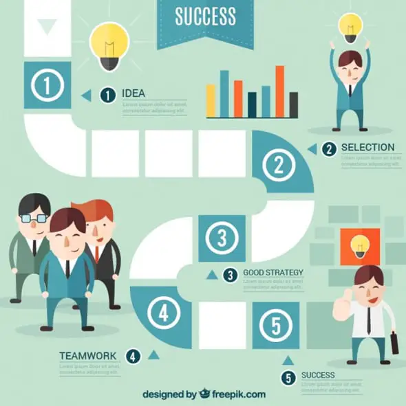 Successful business infographic