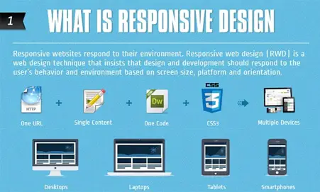 What is Responsive Web Design