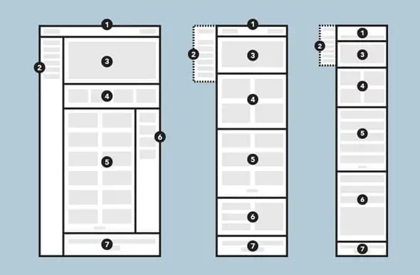 Annotating Wireframes