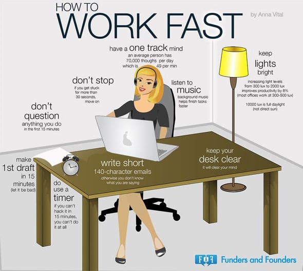 How-to-work-fast