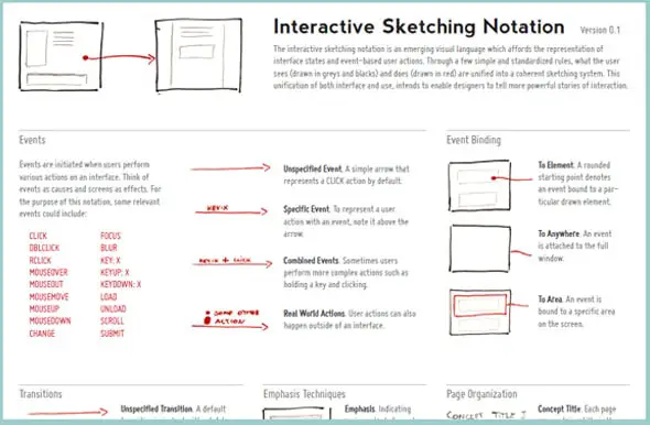 Interactive-Sketching-Notation