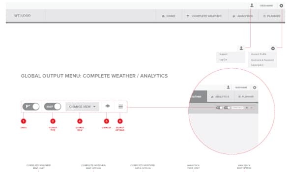 Weather Analytics Application Wireframe Sketches