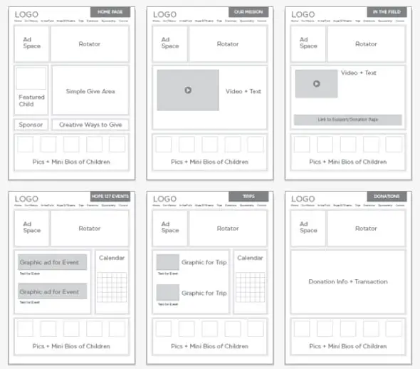 Wireframe Examples