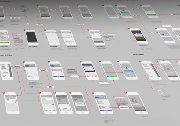 iOS Flows Wireframe Sketches