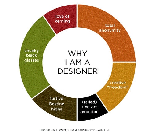 Advantages-of-Being-a-Designer