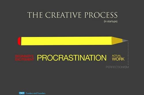 This-is-how-the-creative-process-looks-like