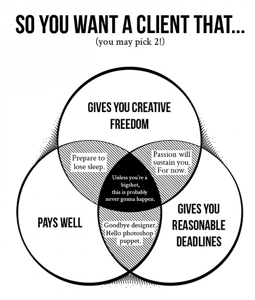 What’s-your-ideal-client