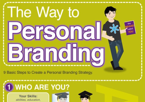 9-Basic-Steps-to-Create-a-Personal-Branding-Strategy