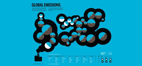 Global-emissions