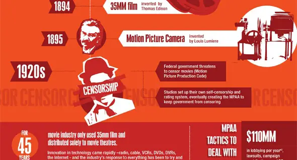 INFOGRAPHIC-WHY-THE-MOVIE-INDUSTRY-IS-SO-WRONG-ABOUT-SOPA