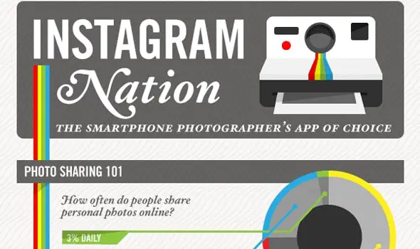 Infographic-The-Explosive-Growth-of-Instagram!