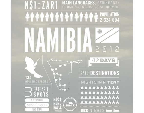 Southern-Africa-travel-infographics